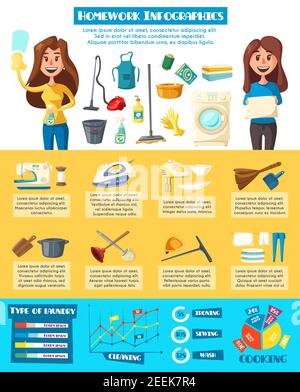Infografica sui lavori domestici. Grafico e grafico delle attività domestiche di pulizia domestica, lavanderia, stiratura, cucitura, lavaggio e cucina con icone disegnate a mano di Illustrazione Vettoriale