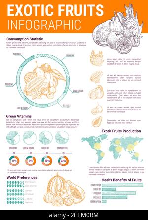 Modello infografico di frutti tropicali esotici su produzione, consumo e statistiche sulla salute. Grafici vettoriali e diagrammi per ananas e banana vit Illustrazione Vettoriale