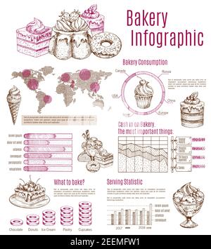 Modello di infografiche da forno. Schemi vettoriali ed elementi grafici sul consumo di pasticceria e dolciumi, gusti e percentuale di zucchero, torte Illustrazione Vettoriale