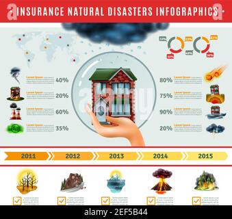 Assicurazione infografica disastri naturali con la casa in bolla a portata di mano informazioni sui rischi mappa mondiale illustrazione vettoriale Illustrazione Vettoriale