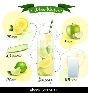 Disintossicare l'acqua ricetta concetto di diagramma di flusso con frutti in bottiglia trasparenti e. ortaggi con frecce e didascalie di testo illustrazione vettoriale Illustrazione Vettoriale