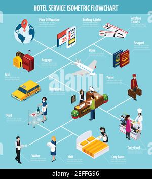 Diagramma di flusso isometrico del servizio alberghiero a colori con passaporto aereo della reception del taxi cameriera e altre descrizioni illustrazione vettoriale Illustrazione Vettoriale