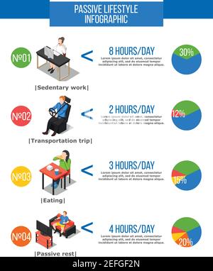 Poster infografico sedentario con composizioni isometriche di persone che vivono inattive testo modificabile a vita e grafici circolari illustrazione vettoriale Illustrazione Vettoriale