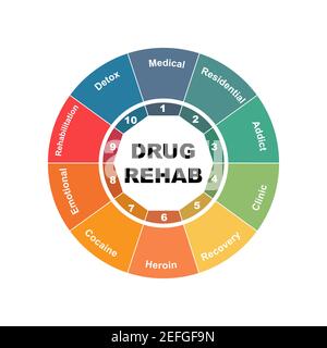 Concetto di diagramma con testo e parole chiave di Drug Rehab. EPS 10 isolato su sfondo bianco Illustrazione Vettoriale