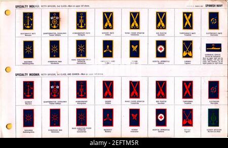 ONI JAN 1 Uniformes and Insignia pagina 118 Spanish Navy WW2 Specialty Insgnia marzo 1943 riconoscimento sul campo. US doc. Pubblico Foto Stock