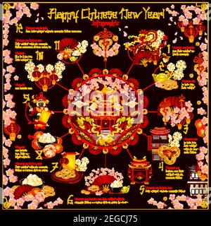 Infografica cinese sulle festività di Capodanno con la tavola rotonda delle tradizioni del Festival di primavera. Pagoda con lanterna rossa e drago al centro, circondata da oro Illustrazione Vettoriale