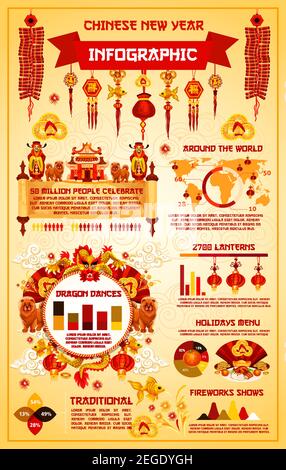 Modello infografico cinese di Capodanno. Grafico e grafico di danza drago e spettacoli di fuochi d'artificio del Festival della Primavera Orientale, diagramma del menu delle festività asiatiche Illustrazione Vettoriale