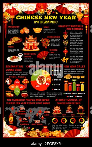 Infografica cinese sul capodanno con statistiche sulla celebrazione dell'anno lunare. Festivo grafico e grafico della Primavera Orientale Festival, diagramma con drago, lanterna Illustrazione Vettoriale