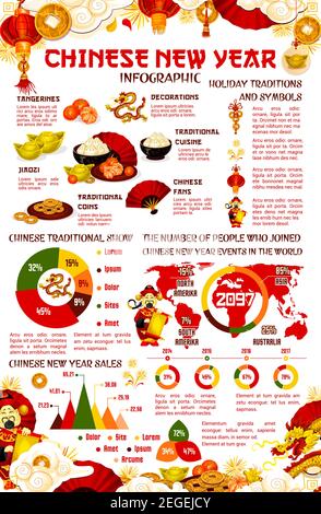 Infografica cinese Lunar Capodanno. Grafico e grafico delle tradizioni del festival primaverile, diagramma di vendita della stagione festiva e mappa degli eventi di Capodanno cinese Illustrazione Vettoriale