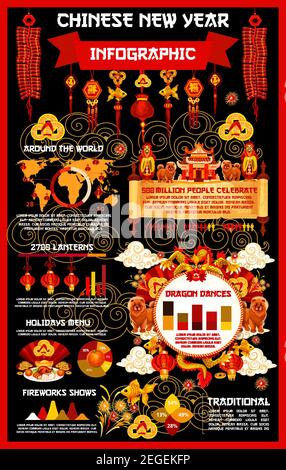 Infografica cinese Lunar Capodanno. Grafico statistico, grafico e mappa del mondo del Festival della Primavera Orientale celebrazione tradizione con lanterna, zodi Illustrazione Vettoriale