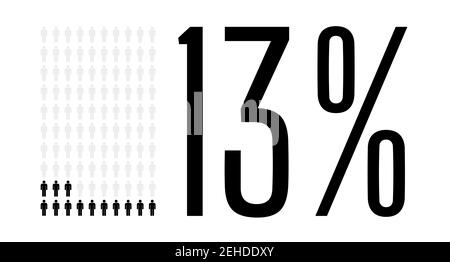 Grafico del tredici per cento delle persone, grafico del 13 per cento. Disegno grafico a icone di persone vettoriali per la progettazione dell'interfaccia utente Web. Immagine vettoriale piatta nera e grigia attivata Illustrazione Vettoriale