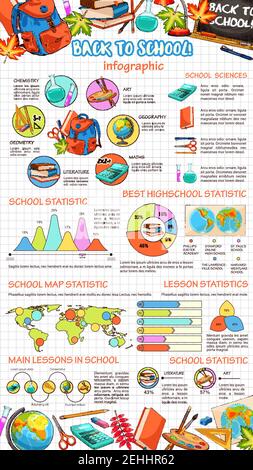 Torna alla formazione scolastica infografiche di schemi di schizzo e grafici elementi di progettazione. Cancelleria vettoriale e lezioni statistiche scientifiche, chimica o bio Illustrazione Vettoriale