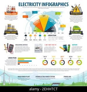 Infografica sull'elettricità. Mappa del mondo e grafico con i tipi di generazione di energia, grafico statistico con centrale nucleare termica, vento, solare e acqua Illustrazione Vettoriale