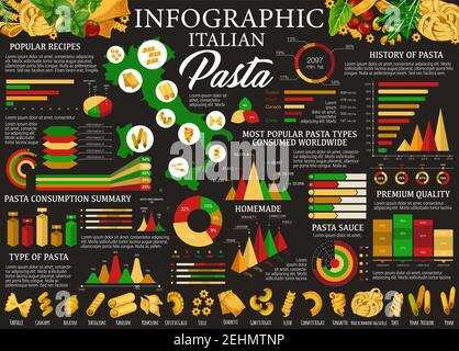 Infografica sulla pasta italiana. Tipo di grafico della pasta con le statistiche di nome e consumo, mappa dell'Italia con il grafico a barre della ricetta popolare e la migliore salsa diagra Illustrazione Vettoriale