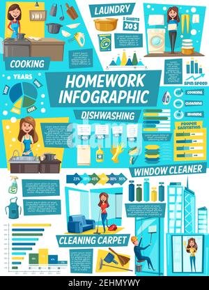 Infografica sui lavori domestici con pulizia, lavanderia e lavastoviglie. Diagramma vettoriale e grafici o grafici, aundry e cottura, lavastoviglie e. Illustrazione Vettoriale