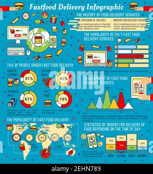 Infografica sul servizio di consegna rapida di cibo per il ristorante o il bar online. Statistiche vettoriali sulla consegna degli ordini dei clienti e la popolarità dei pasti su WO Illustrazione Vettoriale