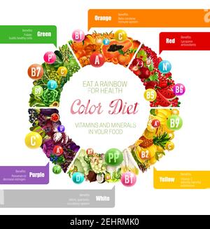 Vitamine di dieta di colore, minerali e benefici in alimento. Vettore arcobaleno nutrizione diagramma circolare di frutta, verdura o frutta a guscio e bacche o cereali con Illustrazione Vettoriale