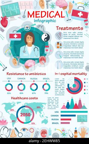 Infografica della clinica medica e del servizio ospedaliero. Cardiologia vettoriale, odontoiatria e resistenza agli antibiotici, ortopedia e chirurgia oftalmologica me Illustrazione Vettoriale