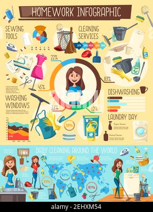 Lavanderia e lavastoviglie, pulizia e cucire infografiche domestiche. Vetector housewife chores, pulizia giornaliera. Per uso domestico e lavaggi di finestre, ir Illustrazione Vettoriale