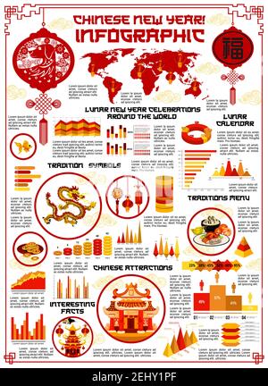 Infografiche cinesi di festa di Capodanno per le decorazioni tradizionali dell'anno del cane lunare, simboli di festa e fatti di celebrazione. Diagrammi vettoriali per cuisi Illustrazione Vettoriale