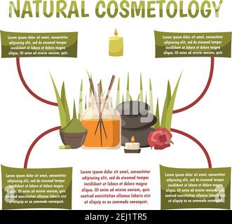 Layout infografico della cosmetologia naturale con informazioni testuali sulla terapia della pietra e programmi spa completi flat vettoriale illustrazione Illustrazione Vettoriale