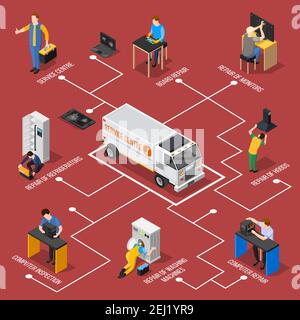 Diagramma di flusso isometrico del centro di assistenza con le persone utilizzate per l'ispezione e. riparazione delle cappe del frigorifero del monitor di bordo illustrazione vettoriale della lavatrice Illustrazione Vettoriale