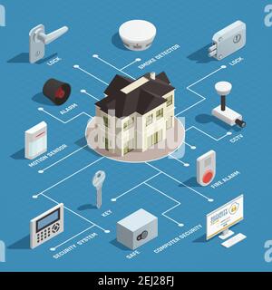Diagramma di flusso isometrico della sicurezza domestica con sensore di movimento del rilevatore di fumo incendio elementi tvcc di allarme dell'illustrazione vettoriale della casa intelligente Illustrazione Vettoriale