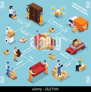 Servizio di trasferimento diagramma di flusso isometrico con persone, materiale in pacchetti, veicoli, tecnologia robot su sfondo blu illustrazione vettoriale Illustrazione Vettoriale
