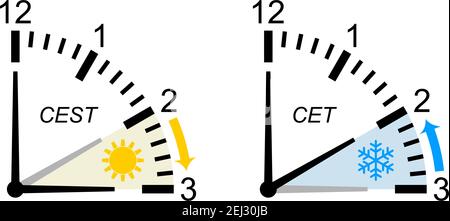 Cambiamento di tempo in Europa nel mese di marzo dal periodo estivo all'inverno / tempo normale e indietro nel mese di ottobre con la descrizione del tempo in inglese su una parte posteriore bianca. Illustrazione Vettoriale