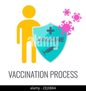 Icona del processo di vaccinazione. Rafforzare e proteggere il sistema immunitario. Illustrazione Vettoriale