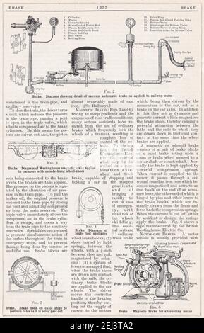 Schemi vintage e testo del freno - meccanico 1900. Foto Stock