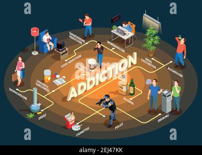 Cattiva abitudini diagramma di flusso isometrico con droga, fumo e alcol, dipendenza dallo shopping, polizia su sfondo nero illustrazione vettoriale Illustrazione Vettoriale