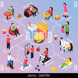 Persone in sovrappeso diagramma di flusso isometrico con simboli di obesità alimentare illustrazione vettoriale Illustrazione Vettoriale