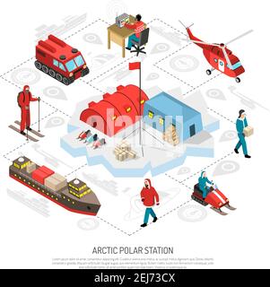 Poster in stile diagramma di flusso isometrico della stazione radio meteorologica polare artica con illustrazione vettoriale di elicotteri motoslitte dei veicoli cingolati rompighiaccio Illustrazione Vettoriale