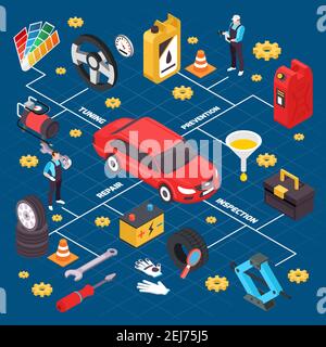 Diagramma di flusso isometrico per la manutenzione della vettura con simboli isometrici per la riparazione e la manutenzione illustrazione vettoriale Illustrazione Vettoriale