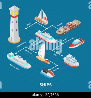 Faro e navi comprese barche a vela e a motore, chiatta, yacht isometrico diagramma di flusso su sfondo blu illustrazione vettoriale Illustrazione Vettoriale