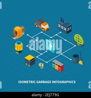 Immondizia infografica isometrica composizione con icone di spazzatura può pulire apparecchiatura e pittogrammi con diagramma di flusso e illustrazione vettoriale di testo Illustrazione Vettoriale