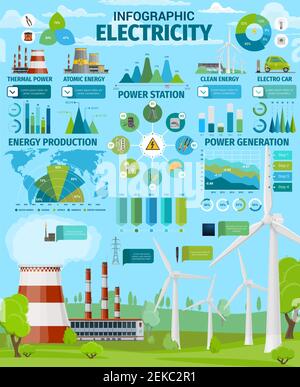 Infografiche vettoriali per la generazione di elettricità. Grafici, grafici e mappe della produzione di energia con centrali termiche e nucleari, turbine eoliche ad energia pulita Illustrazione Vettoriale