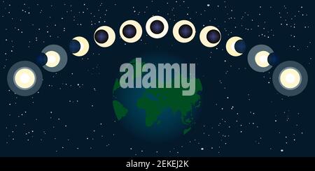Diverse fasi di eclissi solare e lunare. Sole, luna e terra. Luna copre il disco solare.Natural Astronomical fenomeno.Stock vettore illustrazione Illustrazione Vettoriale