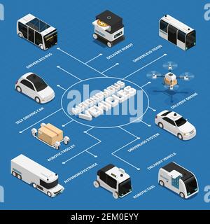 Veicoli autonomi, compresi i trasporti pubblici e gli autocarri, tecnologie di erogazione robotizzate diagramma di flusso isometrico su sfondo blu, illustrazione vettoriale Illustrazione Vettoriale