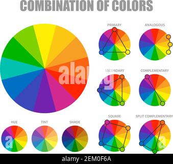 Teoria del colore con tonalità di tonalità di colore per le ruote secondarie primarie e schemi di combinazioni supplementari poster illustrazione vettoriale Illustrazione Vettoriale