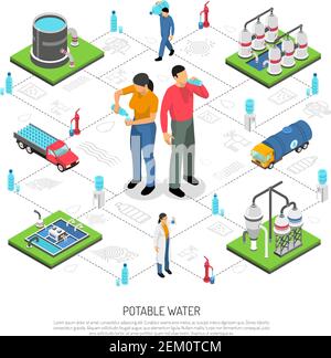 Diagramma di flusso isometrico dell'acqua potabile con attrezzatura di fabbrica utilizzata per varie fasi di purificazione dell'acqua illustrazione vettoriale Illustrazione Vettoriale