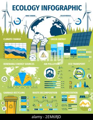Vettore infografico ecologico. Grafici ecologici di energia con pannelli solari e turbine eoliche, trasporti ecologici, riciclaggio dei rifiuti e air pol Illustrazione Vettoriale