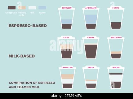 Diverse ricette di caffè: A base di espresso, caffè con latte ecc. Schema e quantità di ingredienti Illustrazione Vettoriale