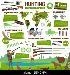 Infografiche di caccia, munizioni di attrezzatura di caccia e statistiche di animali cacciatori su mappa del mondo, diagrammi vettoriali. Carte di informazioni di caccia, fucili cacciatore Illustrazione Vettoriale