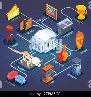 Museo composizione del diagramma di flusso isometrico con icone di raccolte di campioni fossili elementi interni storici con didascalie di testo illustrazione vettoriale Illustrazione Vettoriale