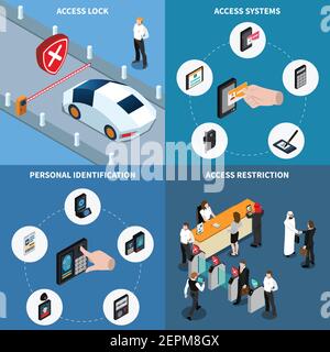 Blocco di accesso, identificazione personale, sistemi di protezione e limitazione di ammissione, concetto di progettazione isometrica, illustrazione vettoriale isolata Illustrazione Vettoriale