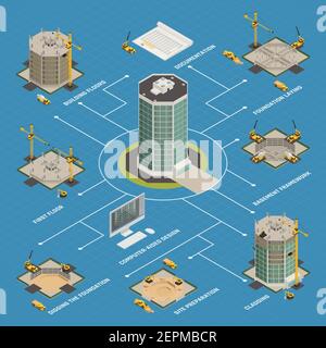 Diagramma di flusso isometrico del processo di costruzione dei grattacieli dal progetto di costruzione del computer al lavoro di rivestimento della facciata completando l'illustrazione vettoriale Illustrazione Vettoriale