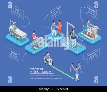 Fisioterapia icone di riabilitazione composizione isometrica con caratteri umani di medicina lavoratori pazienti con apparecchiature e illustrazioni vettoriali di testo Illustrazione Vettoriale