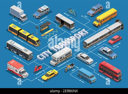 Trasporto pubblico cittadino diagramma di flusso isometrico con immagini di diversi municipi e veicoli privati con didascalie di testo illustrazione vettoriale Illustrazione Vettoriale